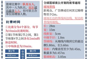 如何理解篮球比赛中的犯规规则